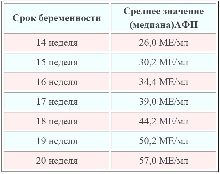 афп анализ крови что означает